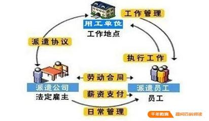 勞務(wù)派遣與外包的比較及勞務(wù)派遣對接工廠流程詳解